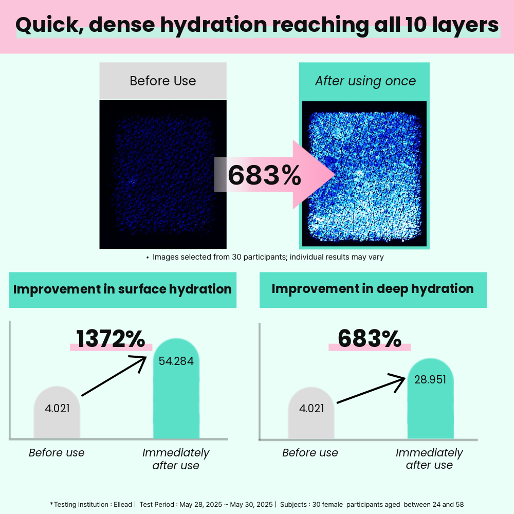 Aloe & Hyaluronic Soothing Serum - 50ml