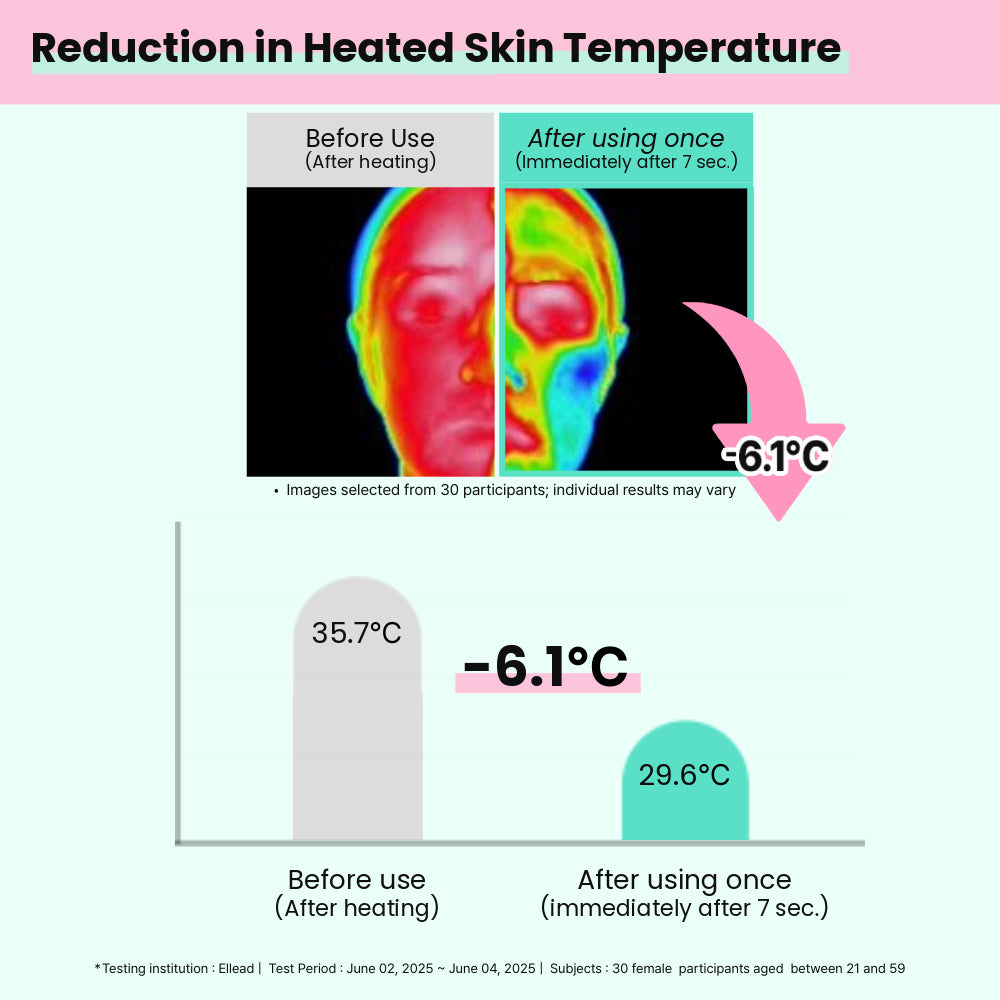 Aloe & Hyaluronic Soothing Cream - 60ml